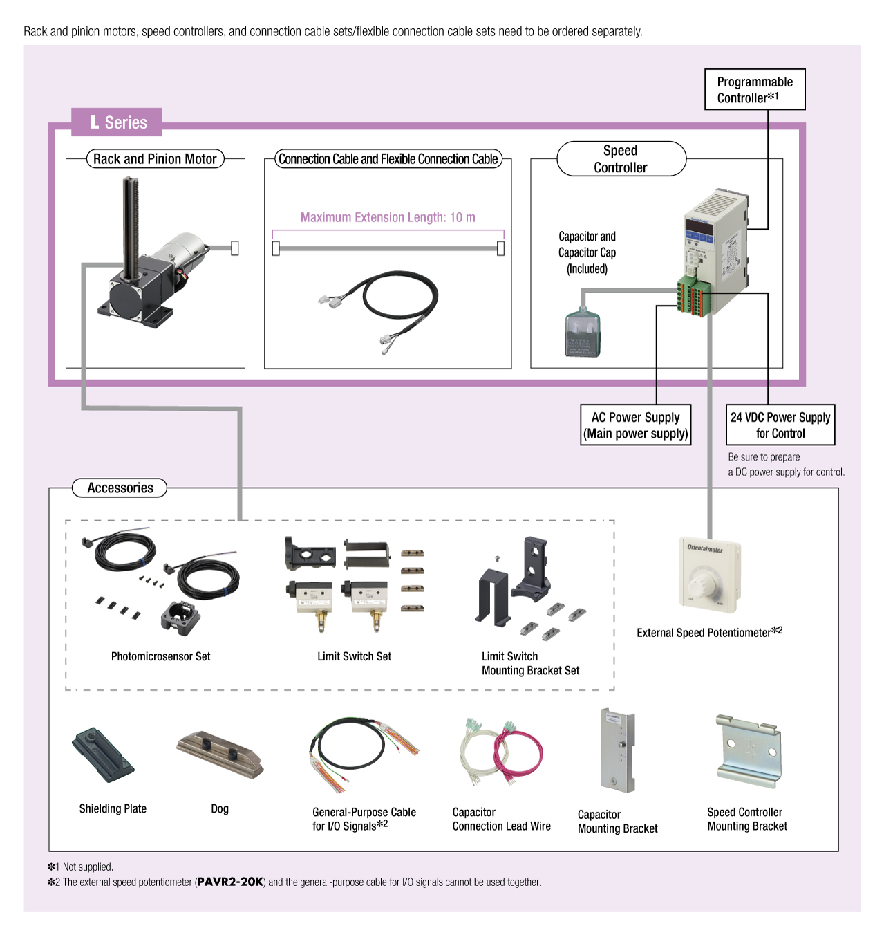 L Series DSC Series Equipped
    </figure>
  </section>
</div>
  
  
            
              </div>
      <!-- AC電源入力ここまで-->

      <!-- DC電源入力ここから -->
            <div class=